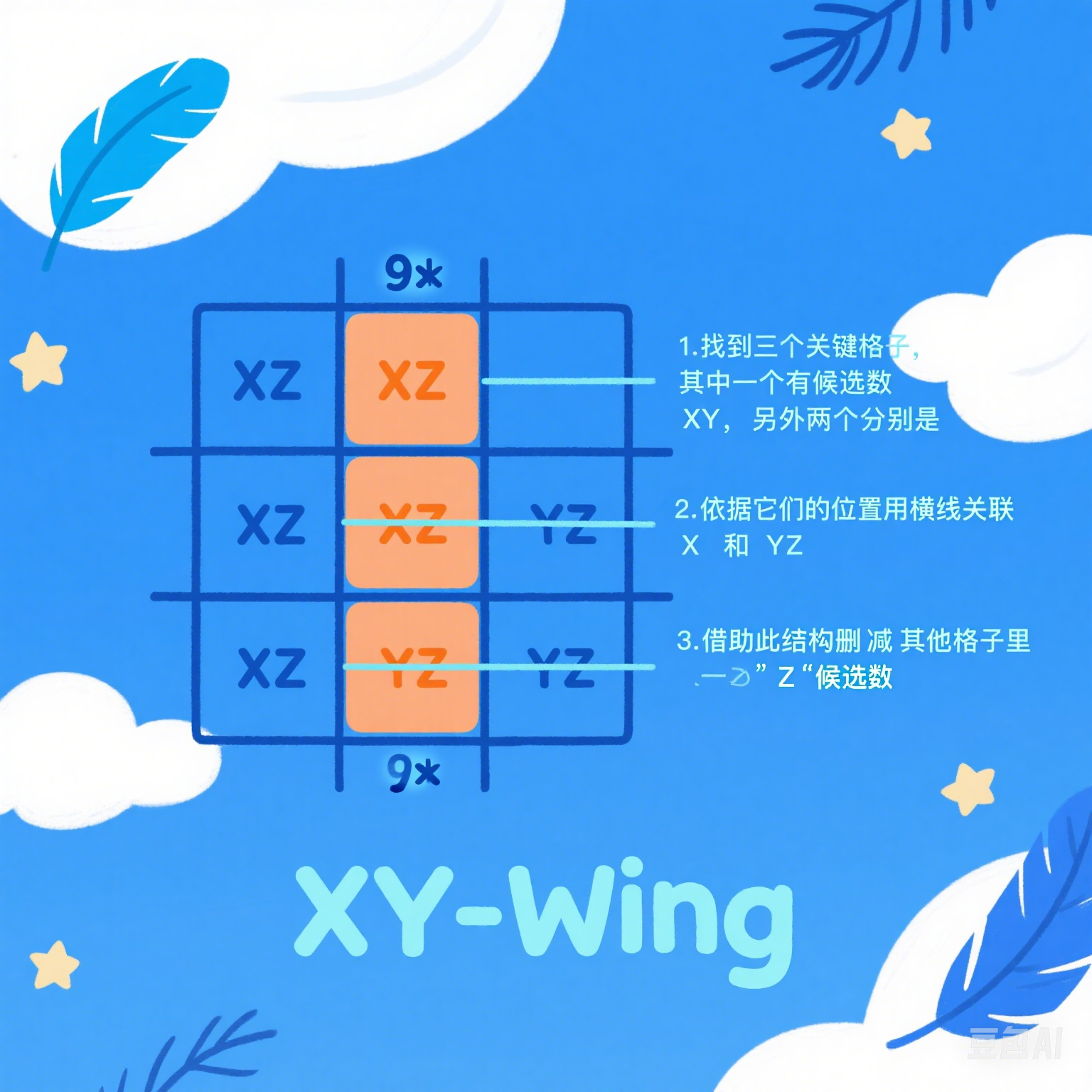 XY-Wing技巧图解