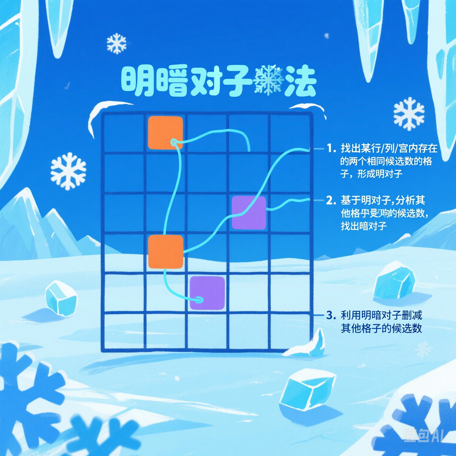 对子法图解
